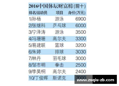 2024年全球体育明星收入排行榜揭晓 他们的年薪有多惊人
